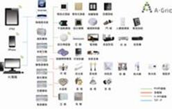 智能照明控制系統(tǒng)